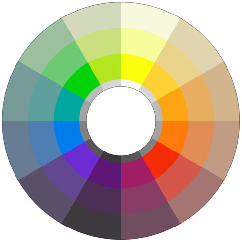 Color Wheel Chromatic Ron Lemen Artist Website